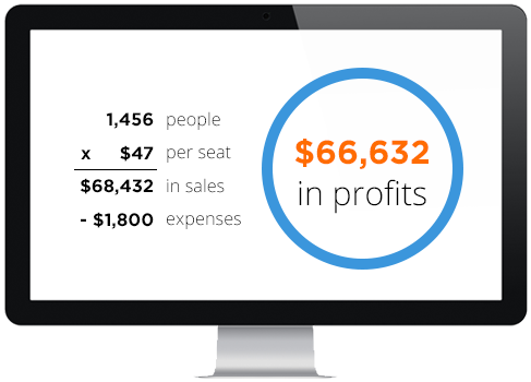 What If You Spent The Next 12 Months Creating A Membership Site With Just 1,456 People In It